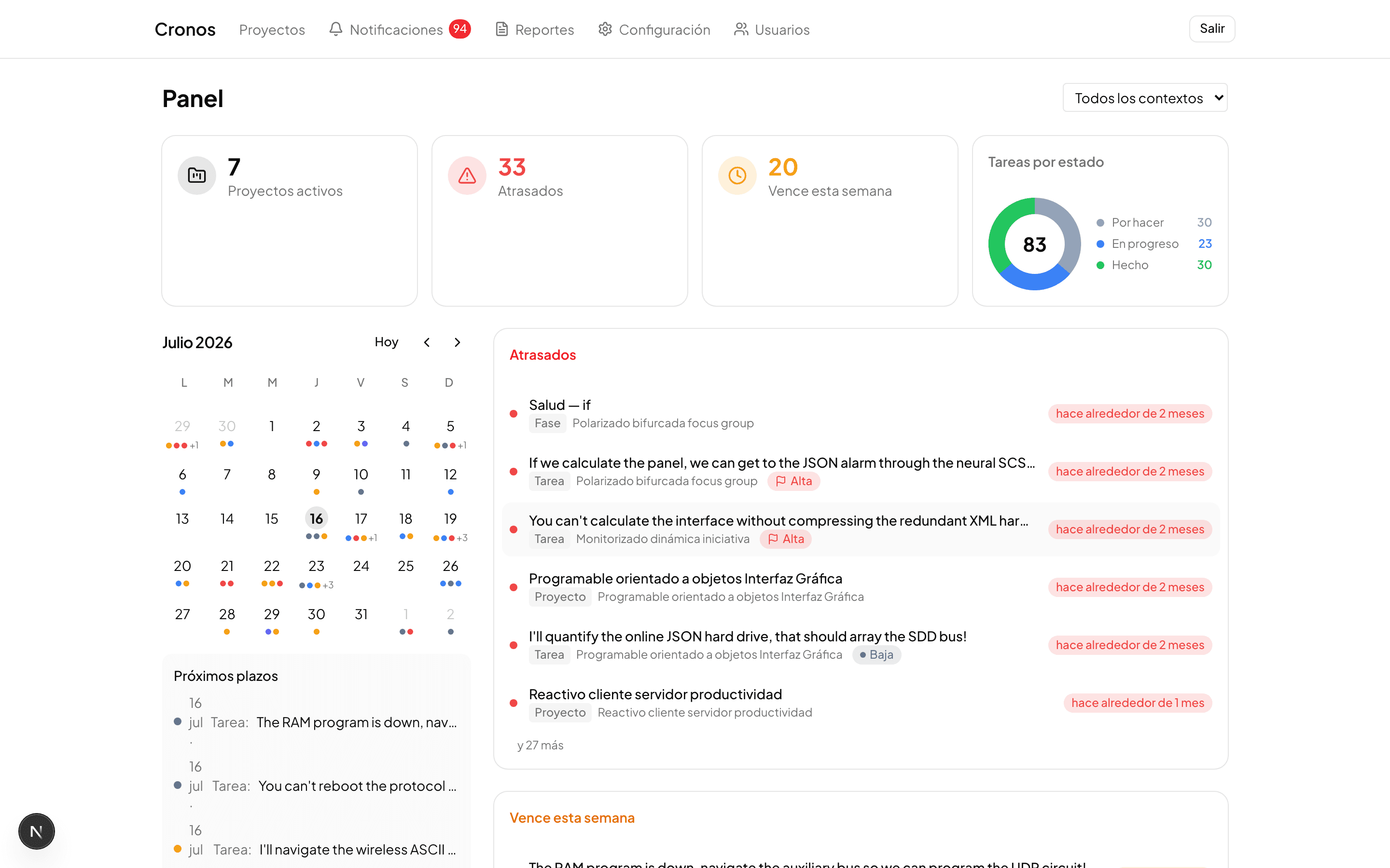 Panel de CRONOS con indicadores de proyectos, tareas por estado, calendario y lista de pendientes atrasados.